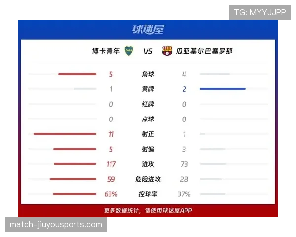 博卡青年近期赛事，表现起伏影响南美解放者杯征程