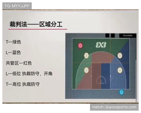 篮球合理冲撞规则详解：合法对抗与犯规动作的区别解析